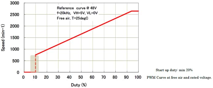 NMB Technologies F225H High-Performance Centrifugal DC Fan